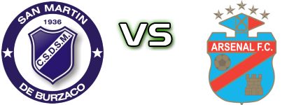 San Martin de Burzaco Reserve - Arsenal de Sarandí head to head game preview and prediction
