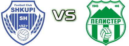 Shkupi - Pelister head to head game preview and prediction