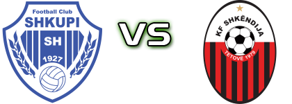 Shkupi - Shkëndija Statistiche e dettagli partita