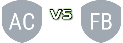 Adelaide City FC - FK Beograd Spiel Prognosen und Statistiken