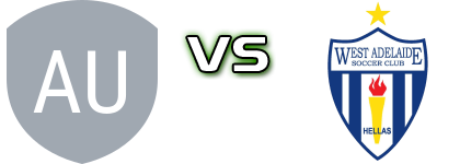 Adelaide United FC Reserves - West Adelaide head to head game preview and prediction