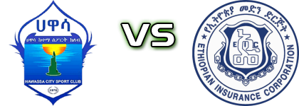 Hawassa City - Ethiopian Medhin detalji utakmice i statistika