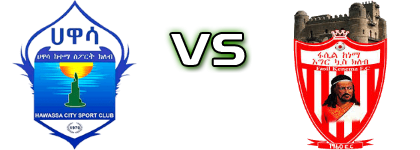 Hawassa City - Fasil Kenema head to head game preview and prediction Hawassa City - Fasil Kenema head to head game preview and prediction