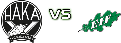 Haka - EIF Statistiche e dettagli partita