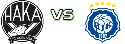 Haka - HJK head to head game preview and prediction