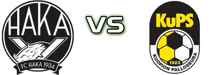 Haka - KuPS Statistiche e dettagli partita Haka - KuPS Statistiche e dettagli partita