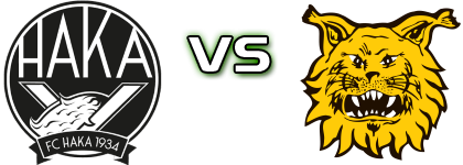 Haka - Ilves head to head game preview and prediction