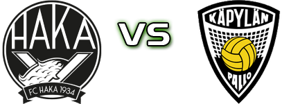 Haka - KäPa Statistiche e dettagli partita