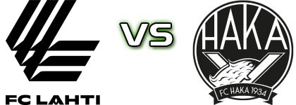 Lahti - Haka Statistiche e dettagli partita