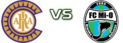 Criacao  - Mio Biwako Shiga детайли и статистика Criacao  - Mio Biwako Shiga детайли и статистика