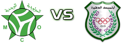 Oujda - Olympique Dcheira Spiel Prognosen und Statistiken