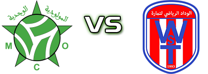 Oujda - WS Temara detalji utakmice i statistika