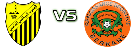 MAS - RS Berkane head to head game preview and prediction