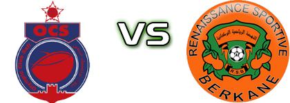 OC Safi - RS Berkane detalji utakmice i statistika