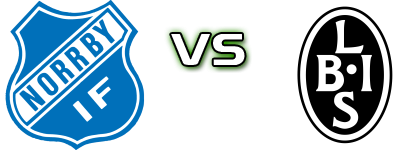 Norrby - Landskrona Statistiche e dettagli partita