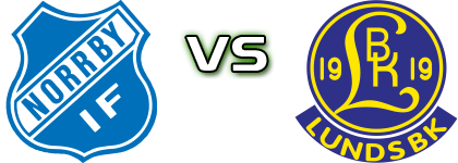 Norrby - Lund head to head game preview and prediction Norrby - Lund head to head game preview and prediction