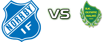 Norrby - Olympic Statistiche e dettagli partita