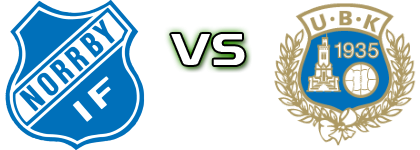 Norrby - Utsikten Spiel Prognosen und Statistiken