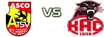 Wolfsberg - KAC 1909 head to head game preview and prediction