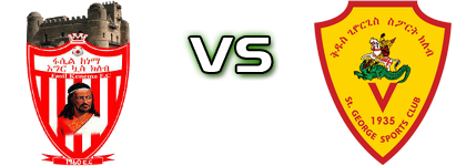 Fasil Kenema - Saint George Estatísticas e detalhes do jogo