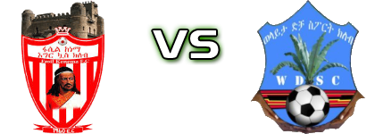 Fasil Kenema - Wolaita Dicha FC Spiel Prognosen und Statistiken Fasil Kenema - Wolaita Dicha FC Spiel Prognosen und Statistiken