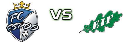 FC Espoo - EIF/Akademi head to head game preview and prediction FC Espoo - EIF/Akademi head to head game preview and prediction