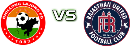 Shillong - Rajasthan United FC head to head game preview and prediction