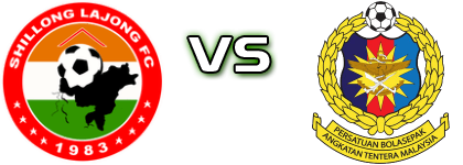 Shillong - ATM head to head game preview and prediction