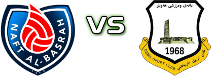 Naft Al-Basra - Erbil head to head game preview and prediction