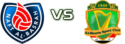 Naft Al-Basra - Shorta head to head game preview and prediction Naft Al-Basra - Shorta head to head game preview and prediction