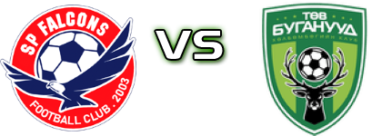 SP Falcons FC - TUV Buganuud head to head game preview and prediction