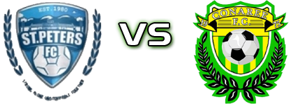 St. Peters - Sol Island Auto Conaree Detalles y estadisticas