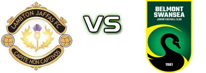 Lambton - Belmont Swansea United FC head to head game preview and prediction