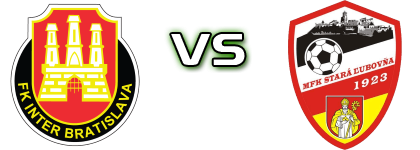 Inter Bratislava - Stará Ľubovňa Spiel Prognosen und Statistiken