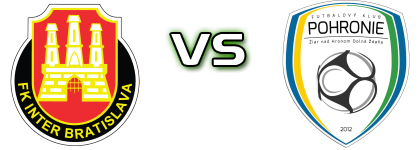 Inter Bratislava - Pohronie head to head game preview and prediction