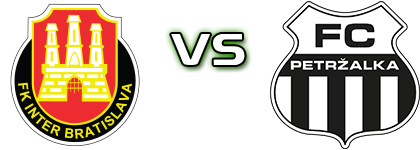 Inter Bratislava - Petržalka head to head game preview and prediction