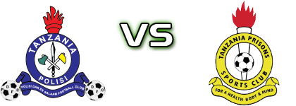 Polisi Tanzania FC - Tanzania Prisons head to head game preview and prediction