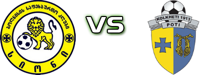 Sioni Bolnisi - Kolkheti-1913 Spiel Prognosen und Statistiken