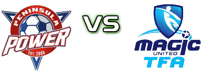 Peninsula - Magic United TFA head to head game preview and prediction