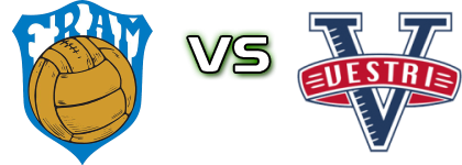 Fram - IF Vestri head to head game preview and prediction