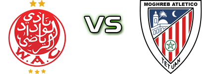 WAC - MA Tétouan Statistiche e dettagli partita