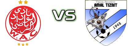 WAC - USA Tiznit Statistiche e dettagli partita