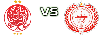 WAC - KACM Detalji meca I statistika.