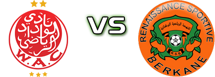 WAC - RS Berkane head to head game preview and prediction