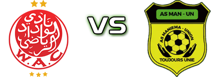 WAC - Maniema Union Spiel Prognosen und Statistiken