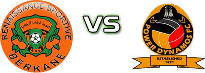 RS Berkane - Power Dynamos head to head game preview and prediction