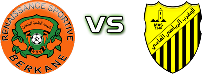 RS Berkane - MAS head to head game preview and prediction