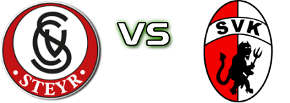 Steyr - SV Kuchl head to head game preview and prediction