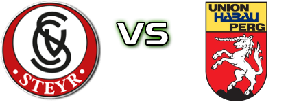 Steyr - Union Donauwell Perg head to head game preview and prediction