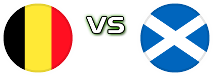 Belgium - Scotland head to head game preview and prediction